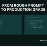 Prompt engineering system graphic showing a rough prompt rebuilt into a production-grade prompt