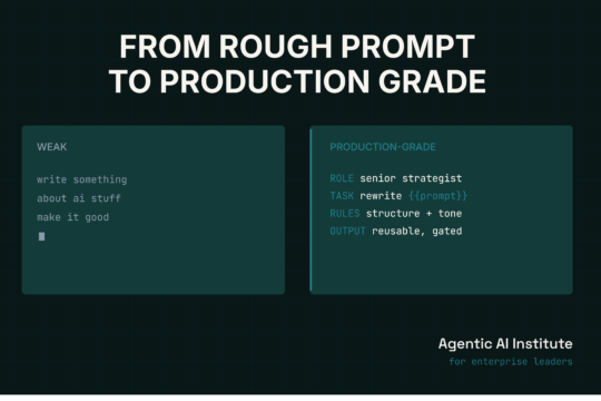 Prompt engineering system graphic showing a rough prompt rebuilt into a production-grade prompt