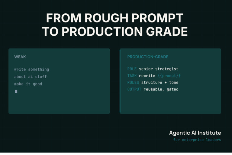 Prompt engineering system graphic showing a rough prompt rebuilt into a production-grade prompt